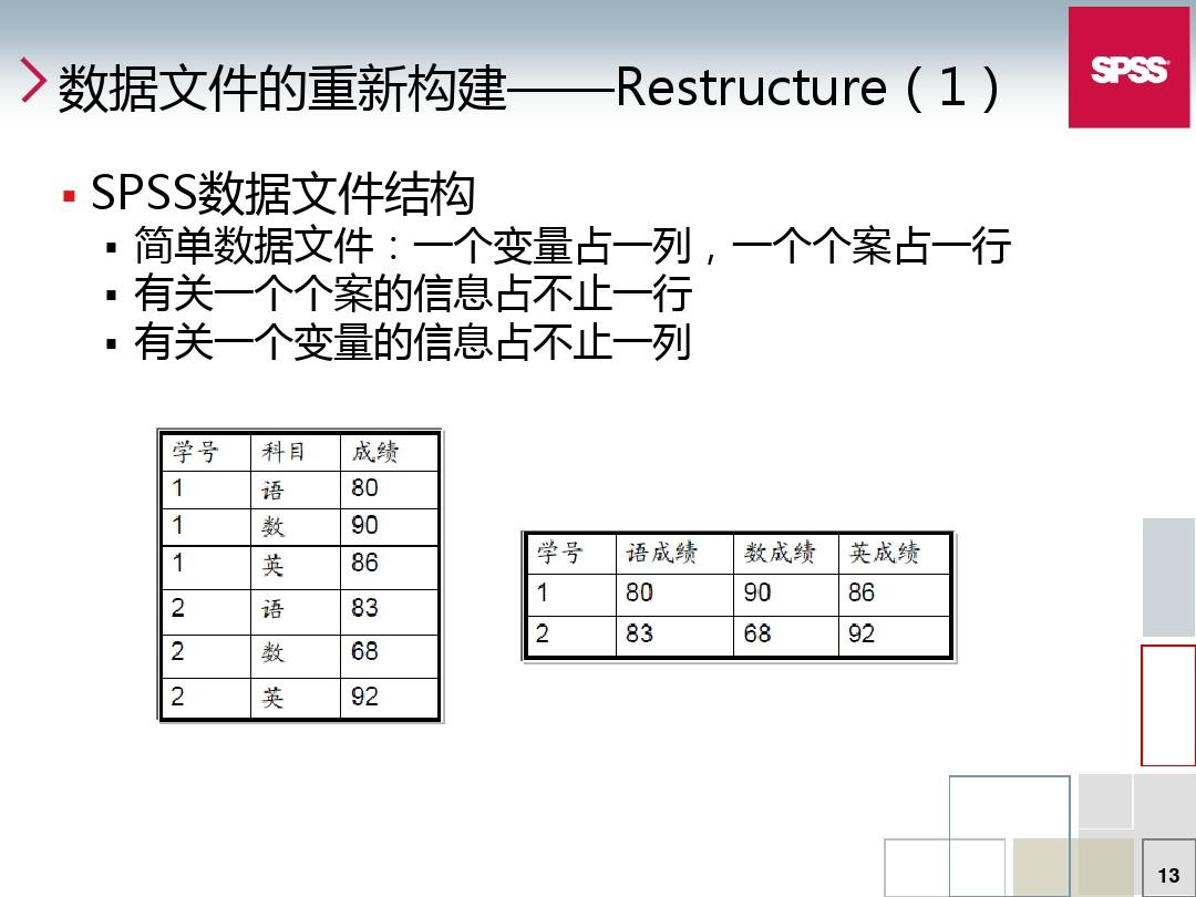SPSS最新版功能特點(diǎn)及應(yīng)用探討