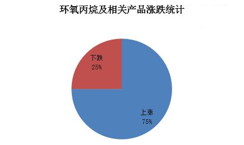 環(huán)氧丙烷最新價(jià)格，自然美景背后的探險(xiǎn)之旅啟程！