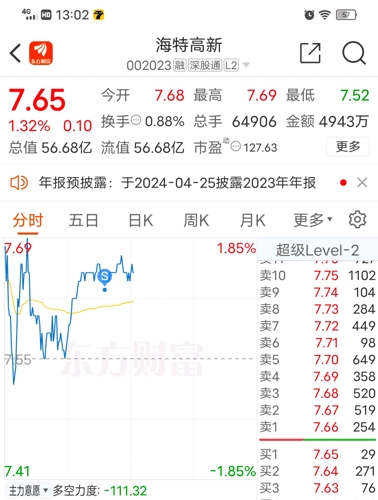 海特高新，科技前沿的璀璨明珠重塑未來生活體驗的最新動態(tài)