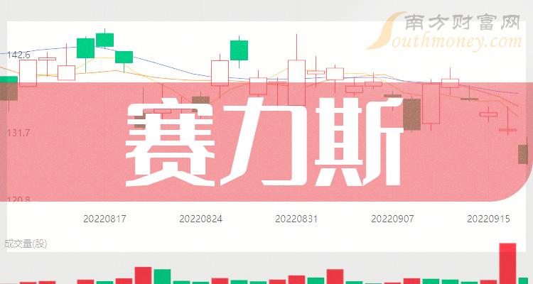 星宇股份引領(lǐng)科技革新，未來高科技產(chǎn)品重塑體驗(yàn)新篇章