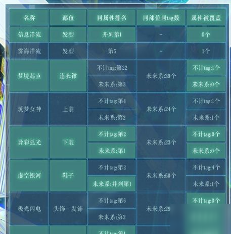 周夢瑩奇思妙想,科學(xué)分析解析說明_安卓75.233