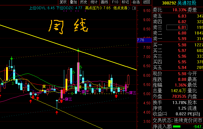 吳通控股最新動(dòng)態(tài)更新，最新消息匯總