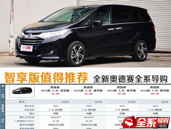 最新款奧德賽報價指南，全面了解最新款奧德賽價格