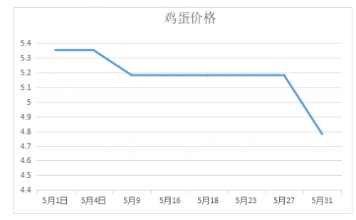 建設(shè)工程施工 第853頁