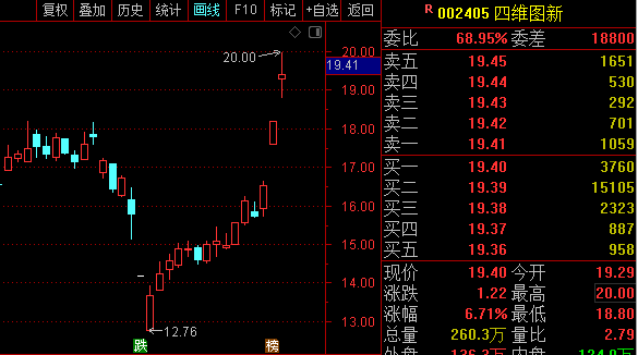 四維圖新股票最新動態(tài)，科技前沿領航者更新消息