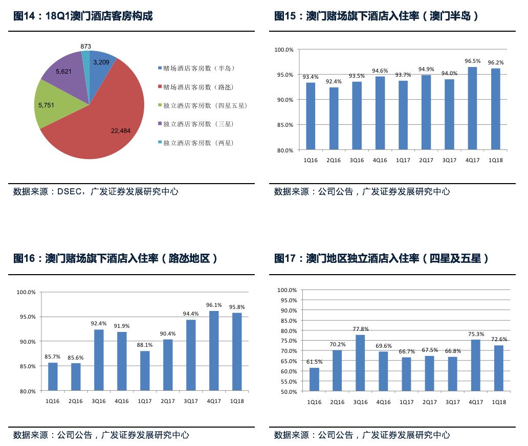 廣東八二站澳門正版?zhèn)髡?專業(yè)調(diào)查解析說明_手游版34.274
