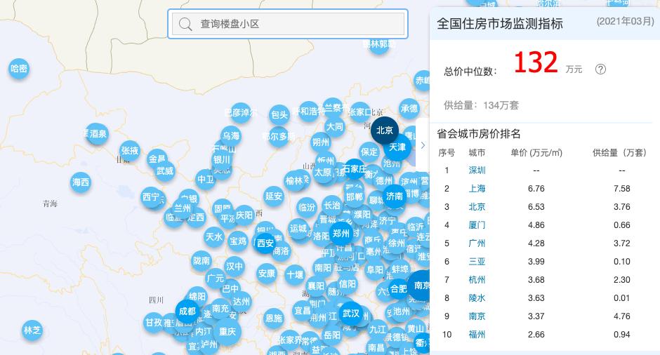 榆林二手房最新出售信息及市場(chǎng)動(dòng)態(tài)更新