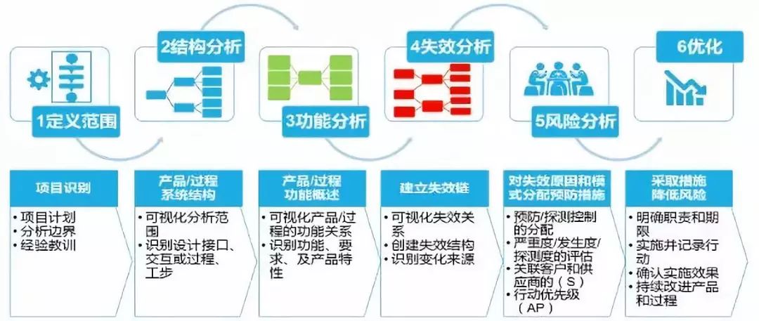 新奧2024年免費(fèi)資料大全最新優(yōu)勢,高速解析響應(yīng)方案_Harmony70.377