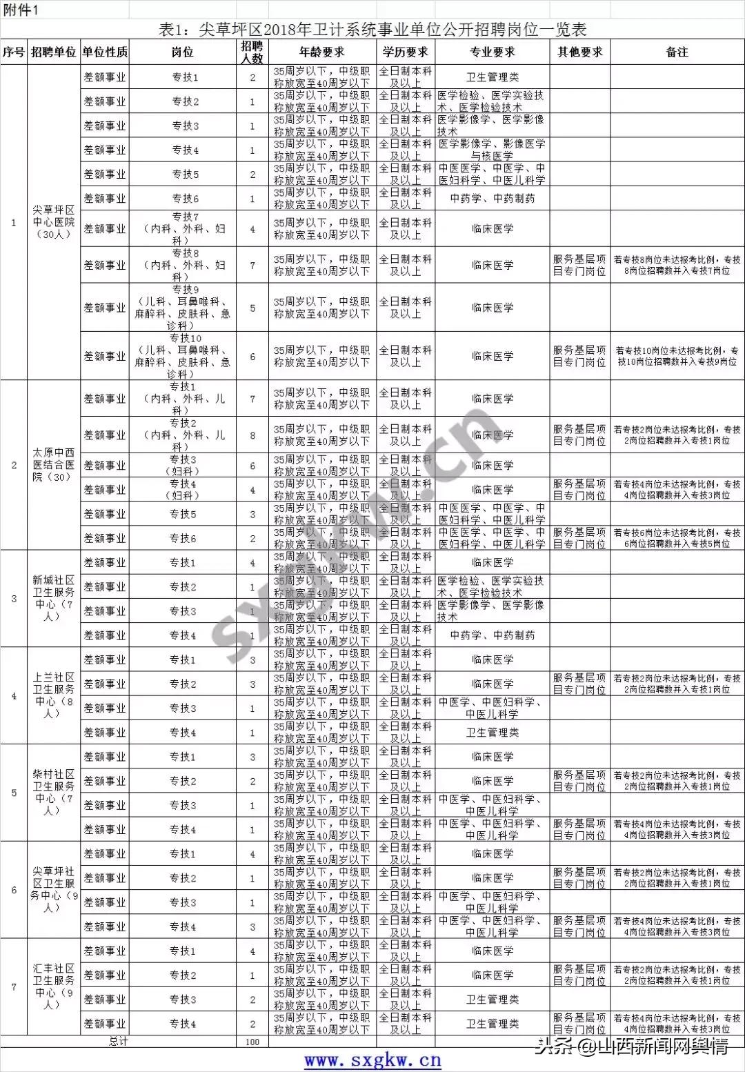 太原最新招聘信息速遞?