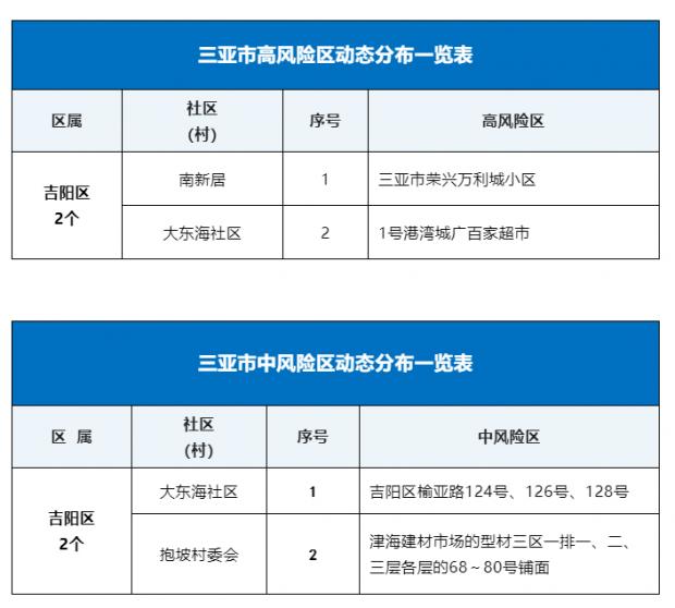 三亞最新消息,三亞最新消息，全面指南與任務(wù)完成步驟