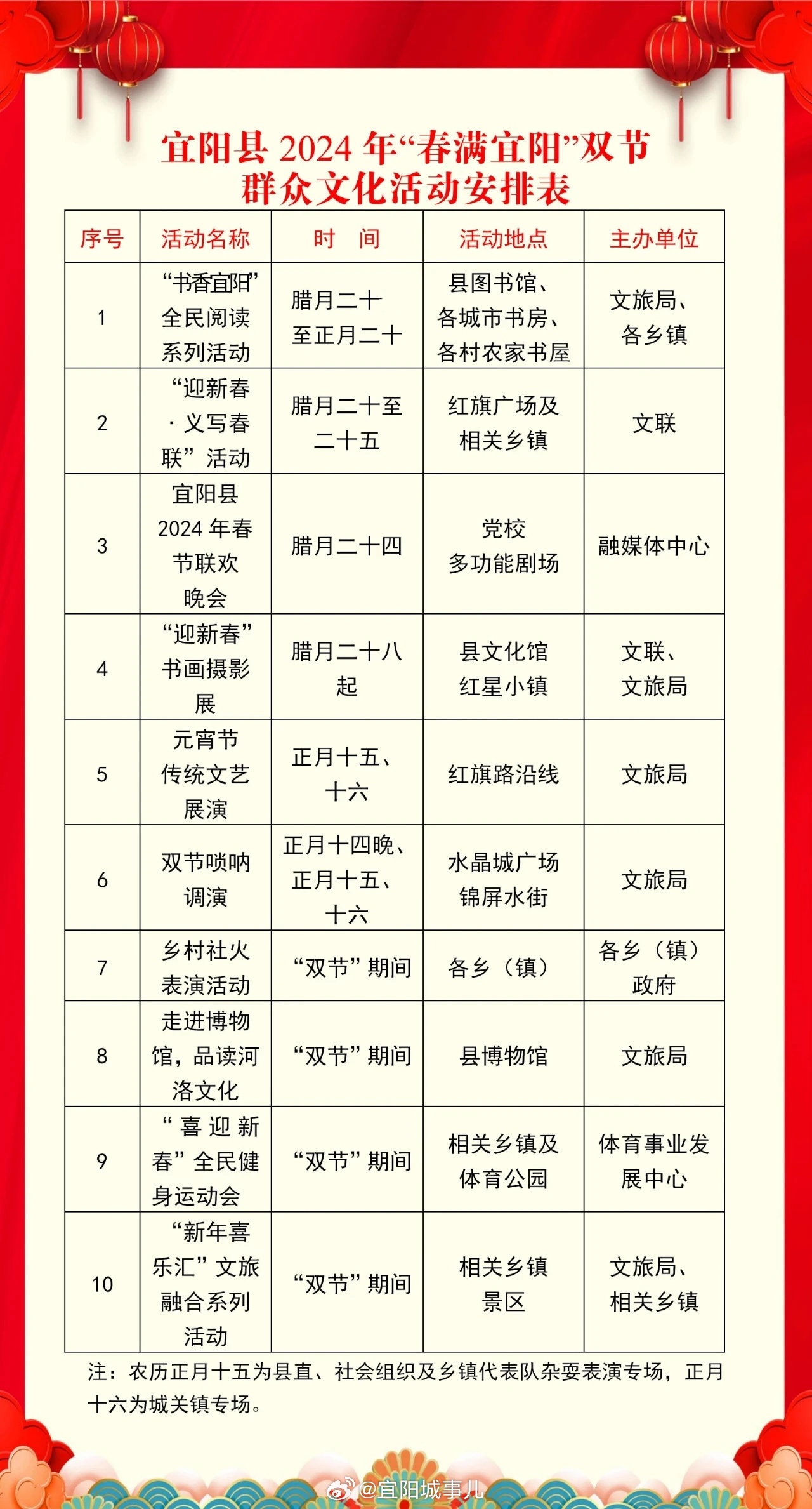 宜陽最新動態(tài)，溫馨日常與友情陪伴的足跡