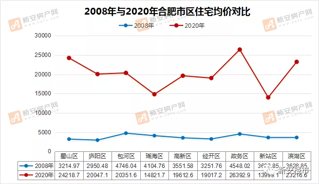 合肥最新房價揭秘，房價走勢一網(wǎng)打盡！