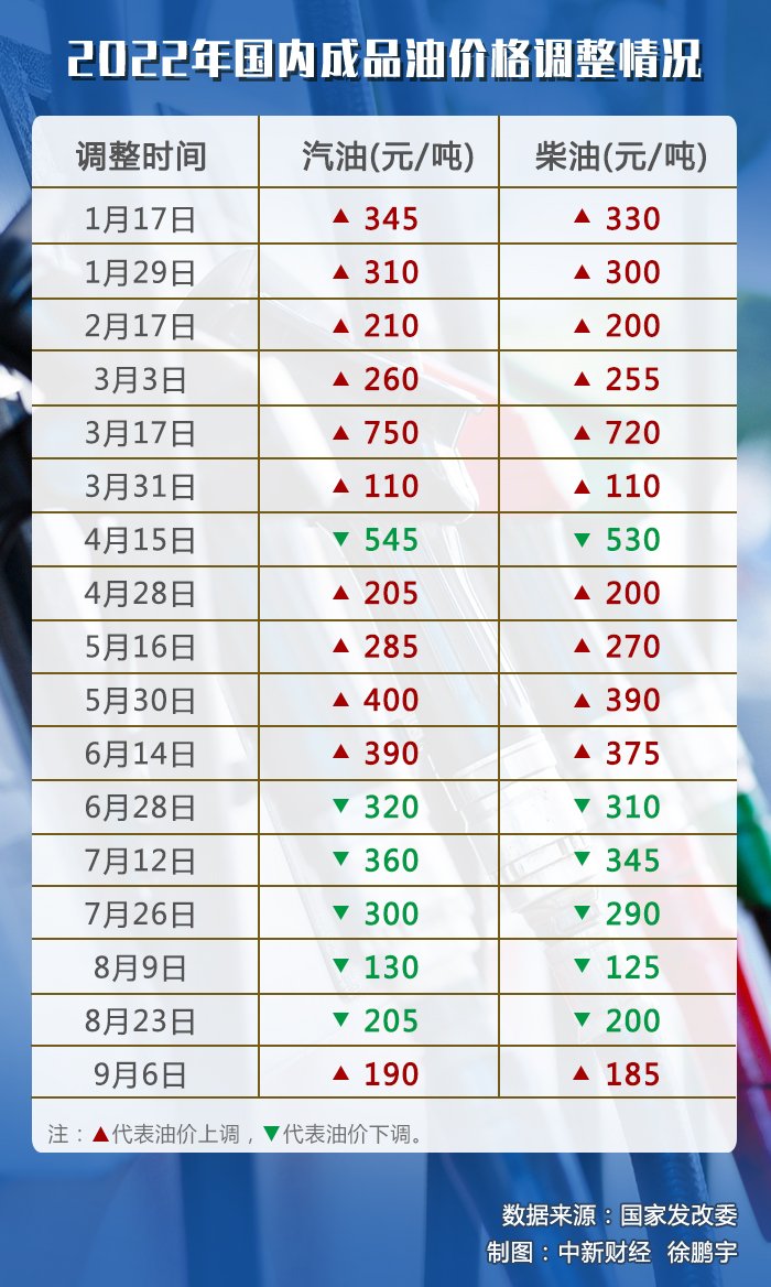 最新油價(jià)走勢(shì)解析，內(nèi)外因素一覽，洞悉油價(jià)變動(dòng)趨勢(shì)！
