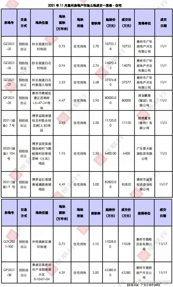 惠州最新房?jī)r(jià)指南，如何了解與購(gòu)買(mǎi)房產(chǎn)的必備攻略