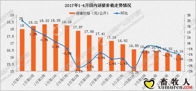最新生豬價(jià)格及市場走勢分析與預(yù)測