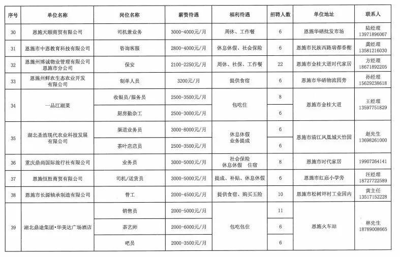 恩施最新招聘信息更新發(fā)布