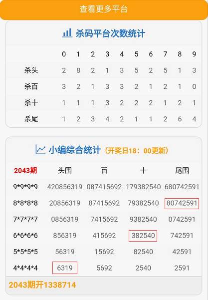 2024新奧門精準(zhǔn)一肖一碼,數(shù)據(jù)指導(dǎo)策略規(guī)劃_VMW78.648多功能版 7777788888管家婆必開一肖