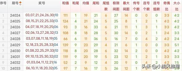 6合和彩資料網(wǎng)站,定性解析明確評估_QXI78.340活力版，今晚上澳門開什么