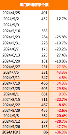 新奧開彩記錄,實地數(shù)據(jù)評估分析_DWZ78.168共享版，4949澳門特馬今晚開獎