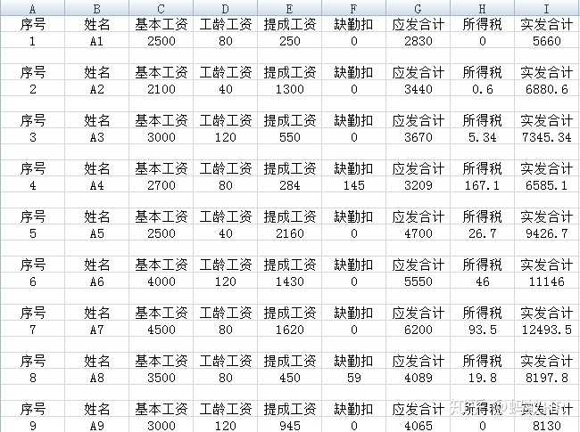 最新工資表,最新工資表，開啟你的學(xué)習(xí)之旅，自信與成就感的源泉