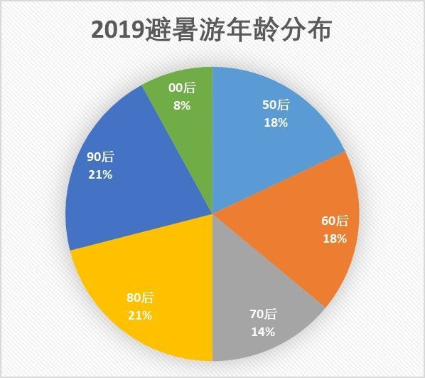 新澳門天天開好彩,數(shù)據(jù)整合決策_GQI78.577味道版
