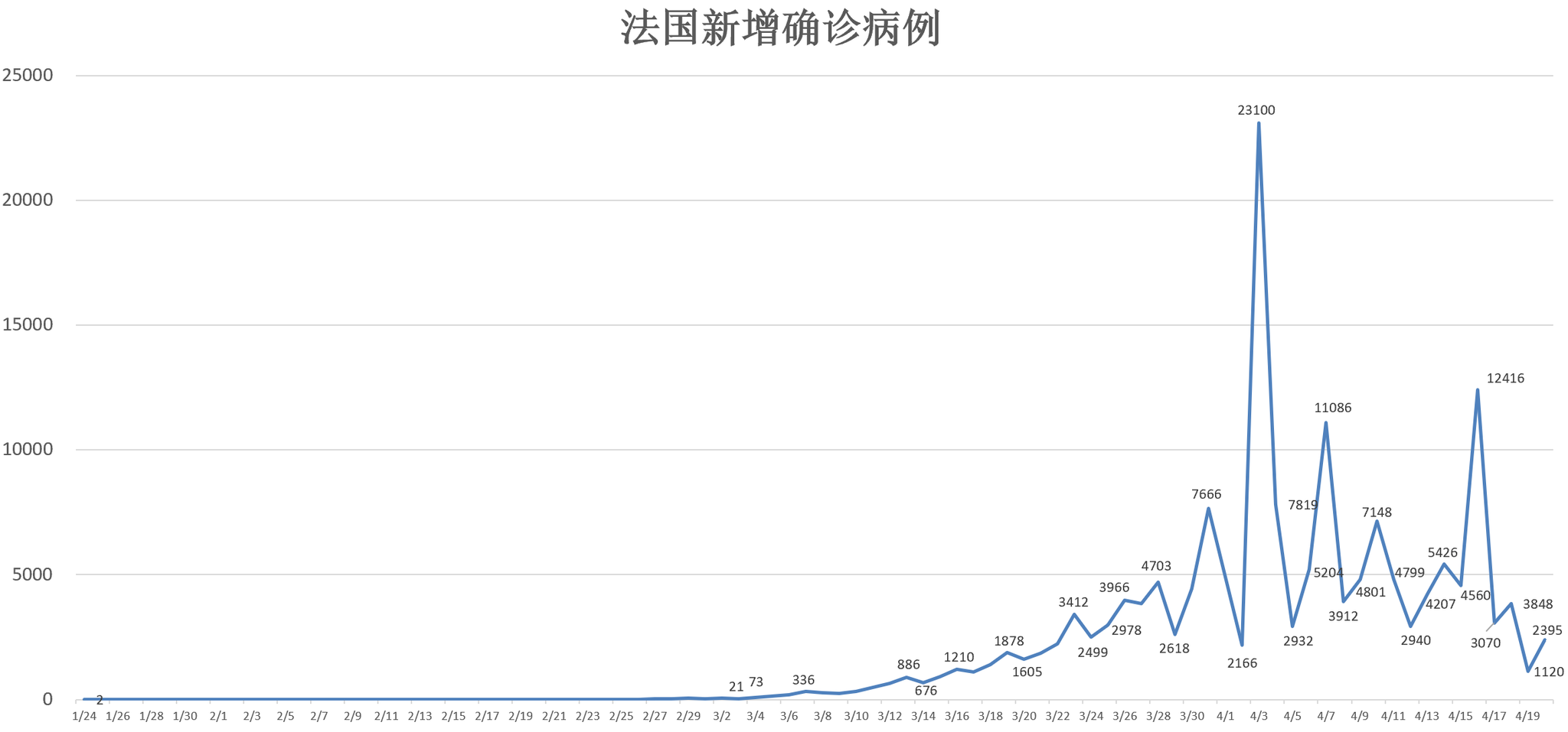 全球疫情最新動態(tài)，變化世界中的學習自信與成就感