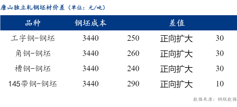 今日鋼材價(jià)格動態(tài)，時(shí)代的見證與市場的波動