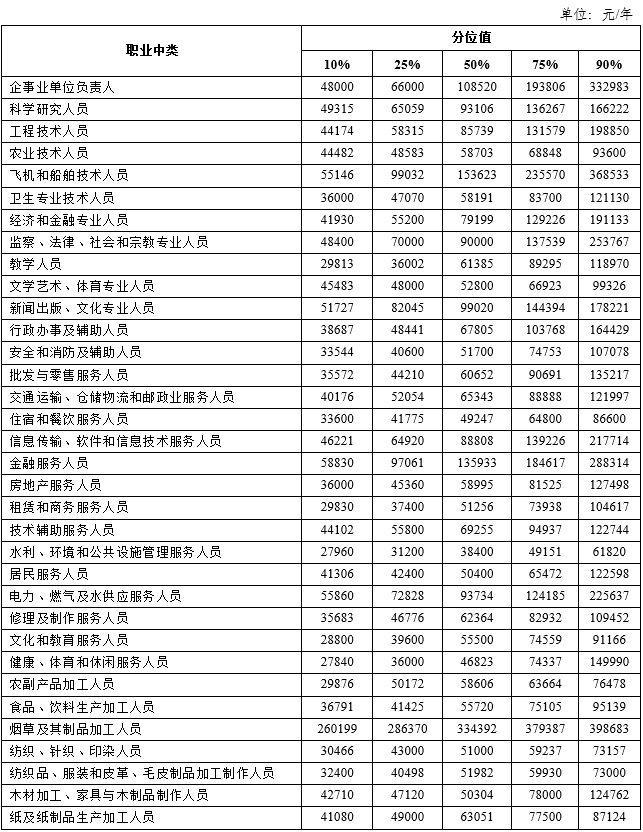 國(guó)辦發(fā)2024年漲工資文件事業(yè)單位,實(shí)證數(shù)據(jù)分析_COQ38.315娛樂(lè)版
