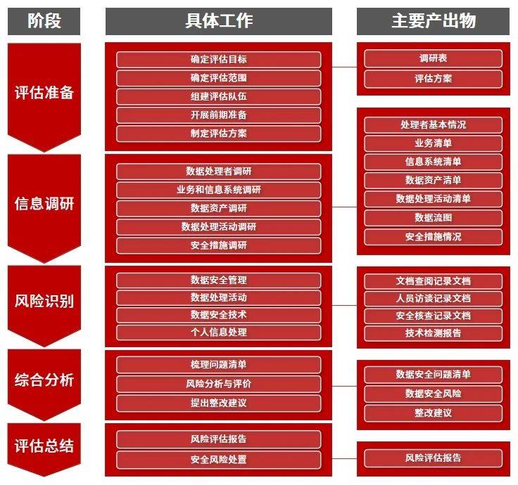 新澳天天開彩資料大全,精細評估方案_CEK38.480安全版