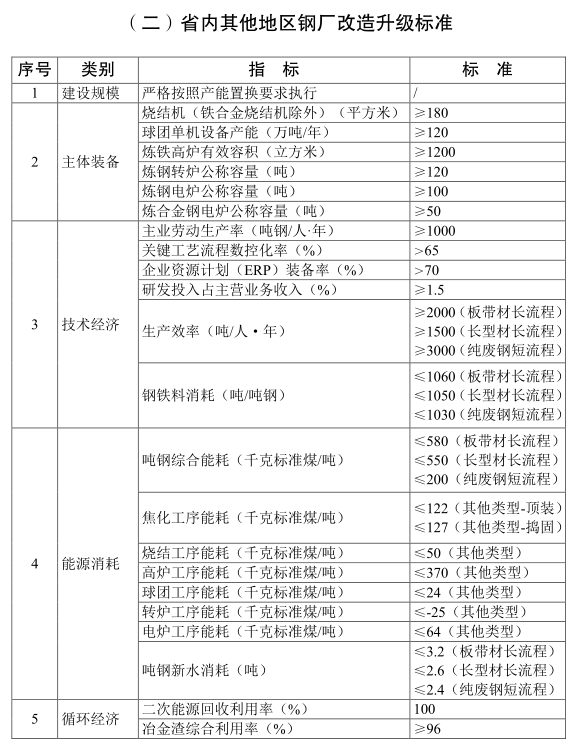 寶平建筑工程 第767頁