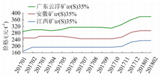 硫鐵礦最新價格概覽，市場走勢、影響因素及前景展望