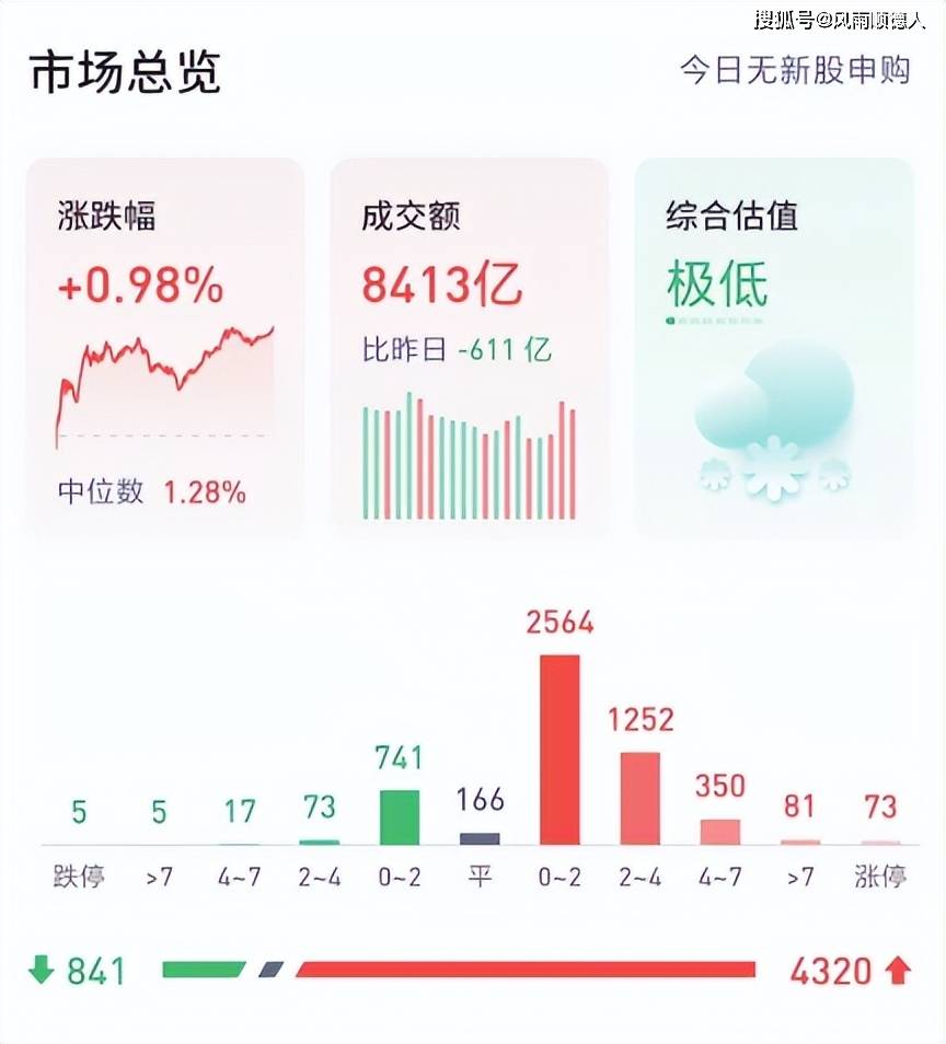 2024特大牛市即將爆發(fā),數(shù)據(jù)引導(dǎo)執(zhí)行策略_HNQ38.576方便版