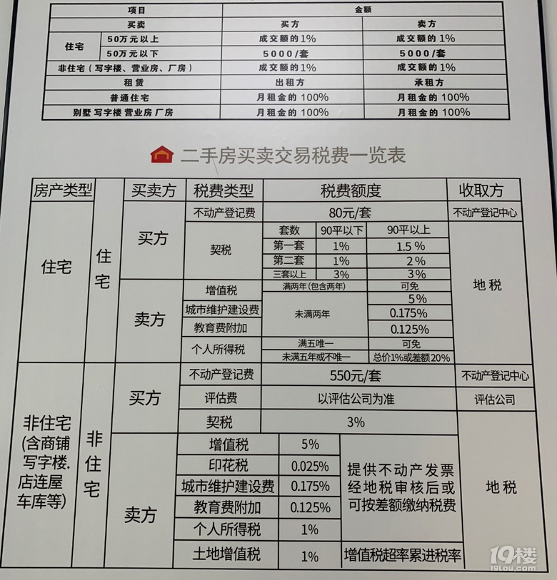最新二手房交易稅費詳解與步驟指南