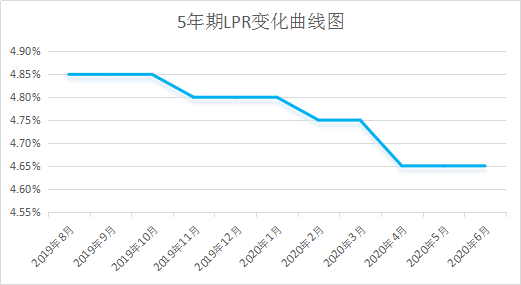 最新房貸基準(zhǔn)利率探索之旅，啟程尋找內(nèi)心的寧靜與美景