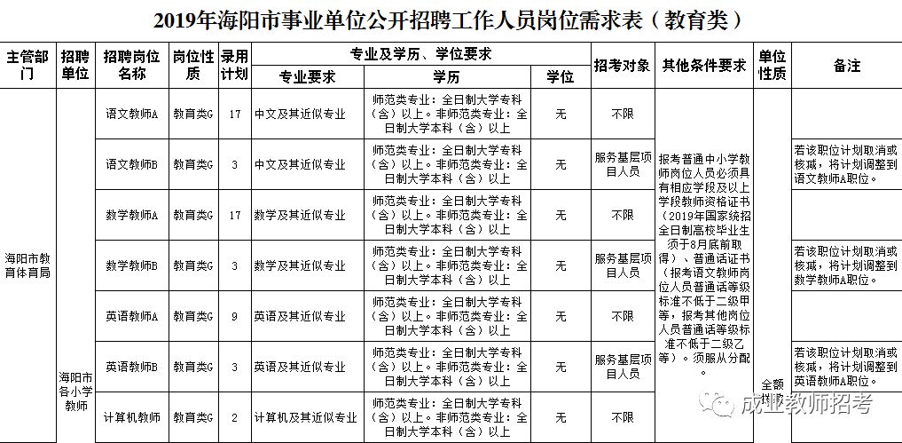 海陽(yáng)最新招聘信息全面概覽