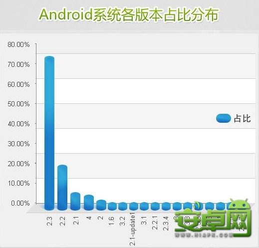 安卓手機(jī)最新版本深度解析與觀點探討
