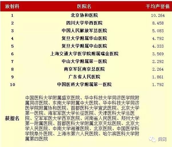 鄉(xiāng)村小仙醫(yī)最新章節(jié)列表，勵志成長之旅揭秘
