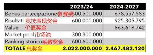 第2900頁