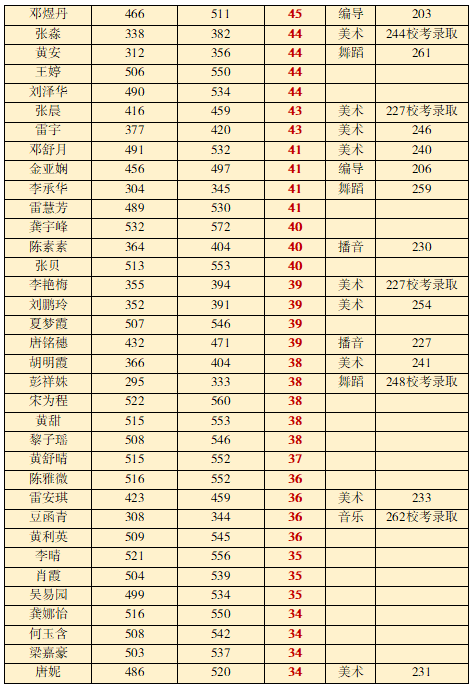 澳門王中王100%期期準(zhǔn)確,創(chuàng)新解釋說法_WBX47.325觸控版