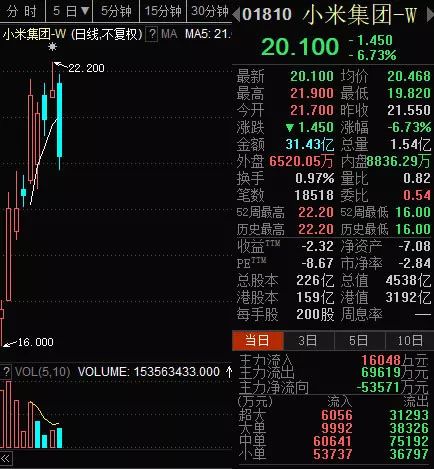 易華錄科技革新力量，最新消息重塑未來(lái)體驗(yàn)股票分析