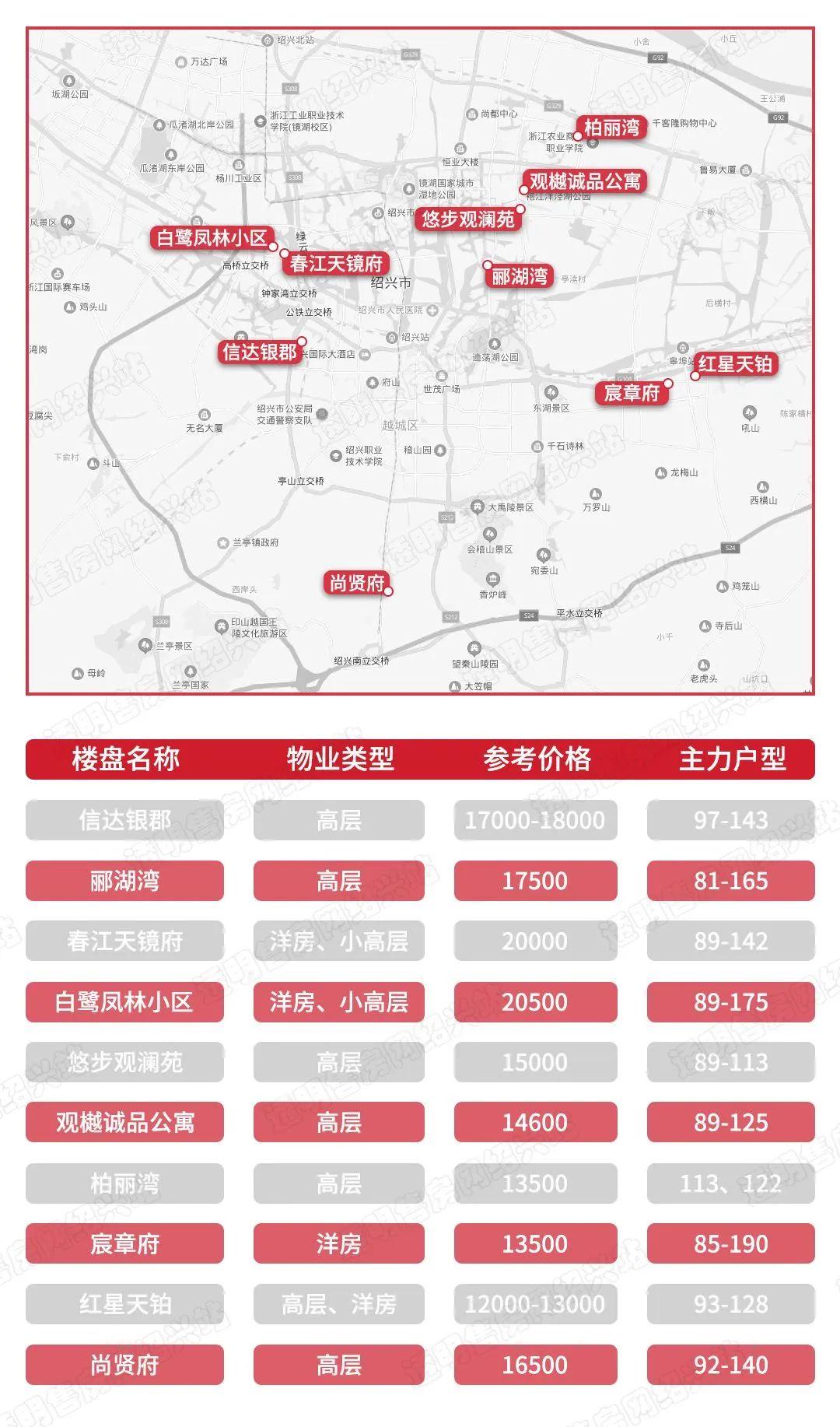 紹興袍江房價更新動態(tài)，最新消息全面解析