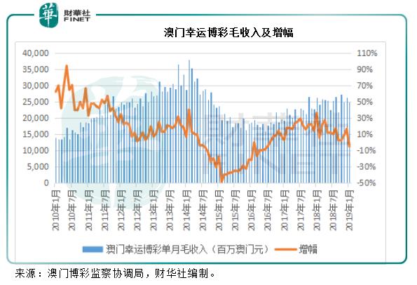 7777788888新澳門開獎2023年,實地分析數(shù)據(jù)設(shè)計_6DM20.230-5