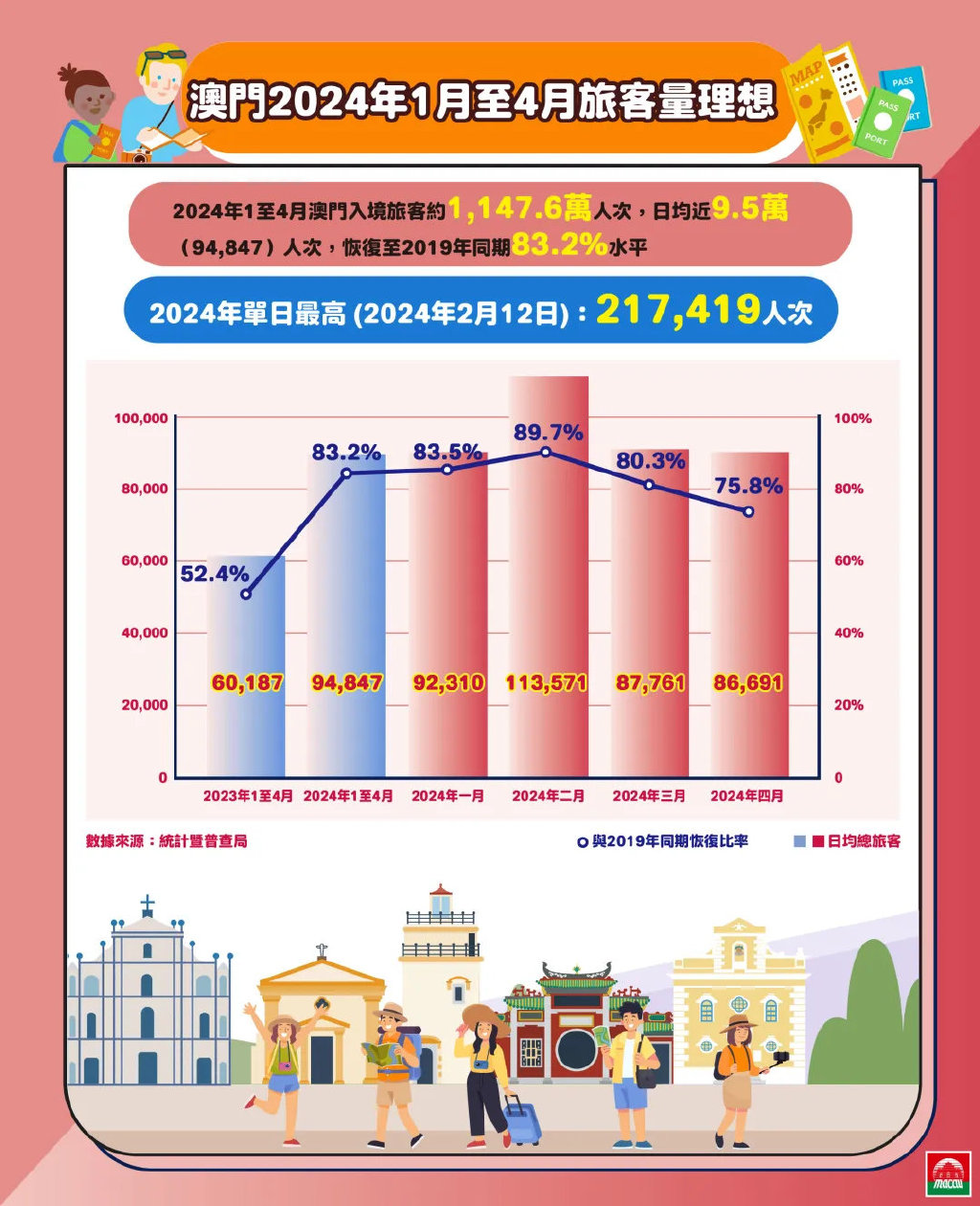 2024年澳門(mén)小龍女免費(fèi)資料,統(tǒng)計(jì)解答解析說(shuō)明_8DM19.329-3