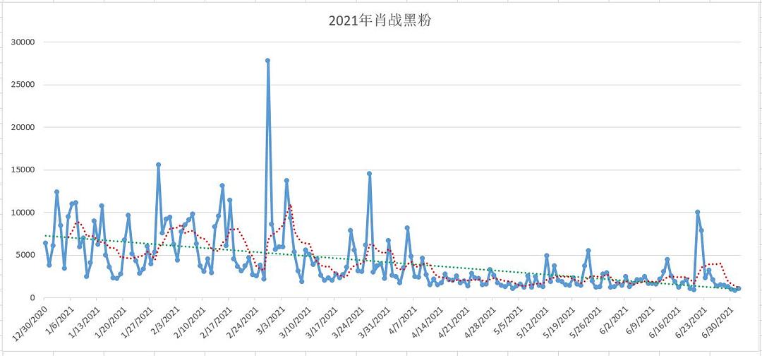 澳門精準(zhǔn)三肖三期內(nèi)必開信息,最新數(shù)據(jù)解釋定義_錢包版35.429-2
