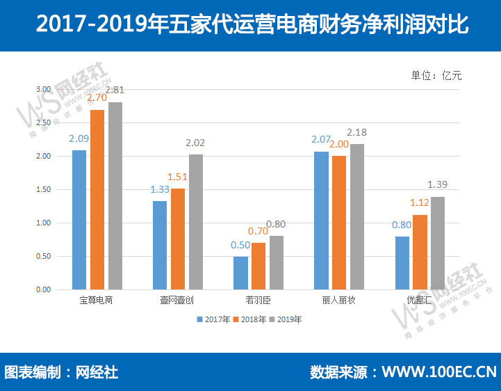 新澳門彩4949最新開獎(jiǎng)記錄新奧,數(shù)據(jù)分析驅(qū)動執(zhí)行_9DM33.984-7