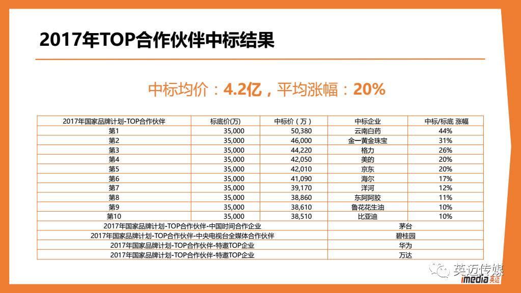建設(shè)工程施工 第680頁