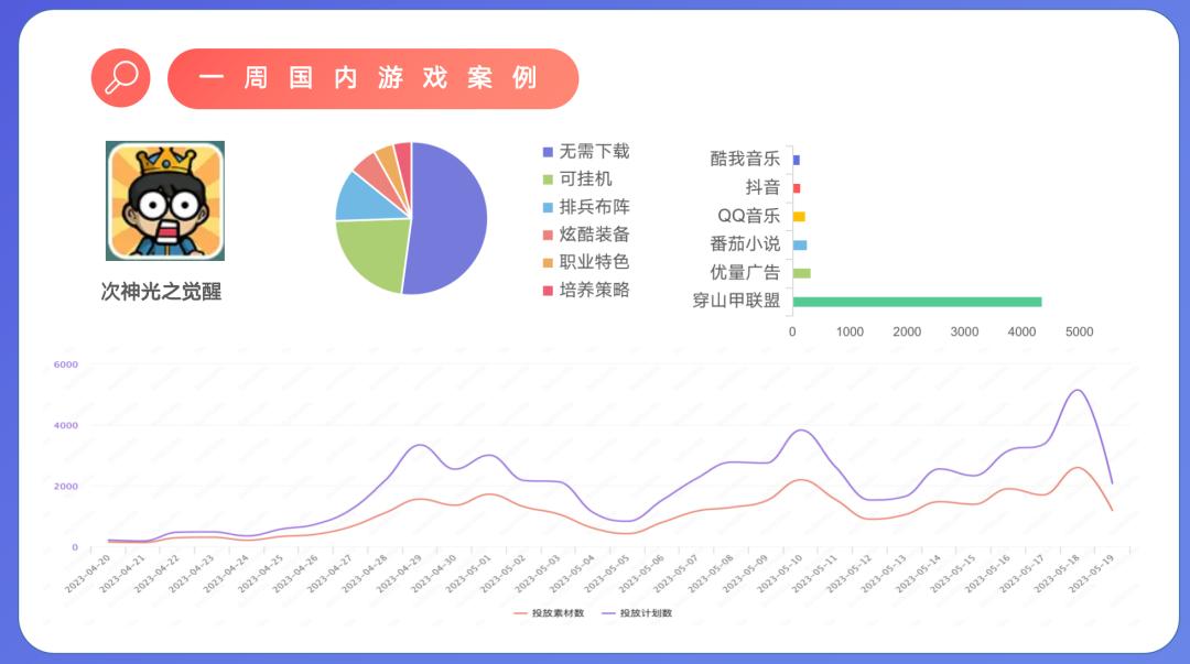 注意