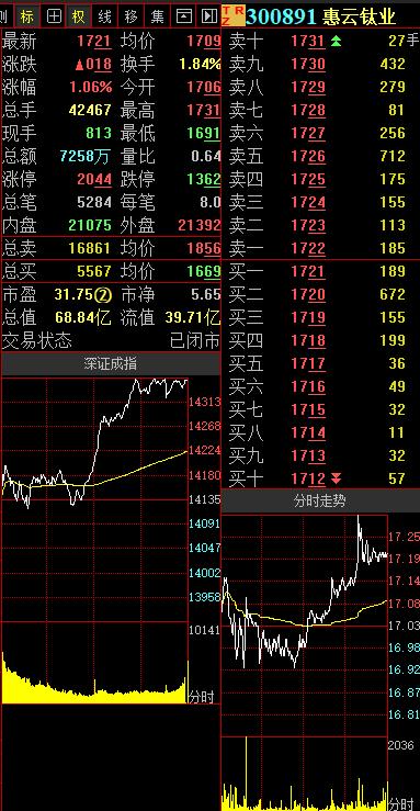 鈦白粉最新價(jià)格走勢(shì)圖,鈦白粉最新價(jià)格走勢(shì)圖，詳細(xì)步驟指南