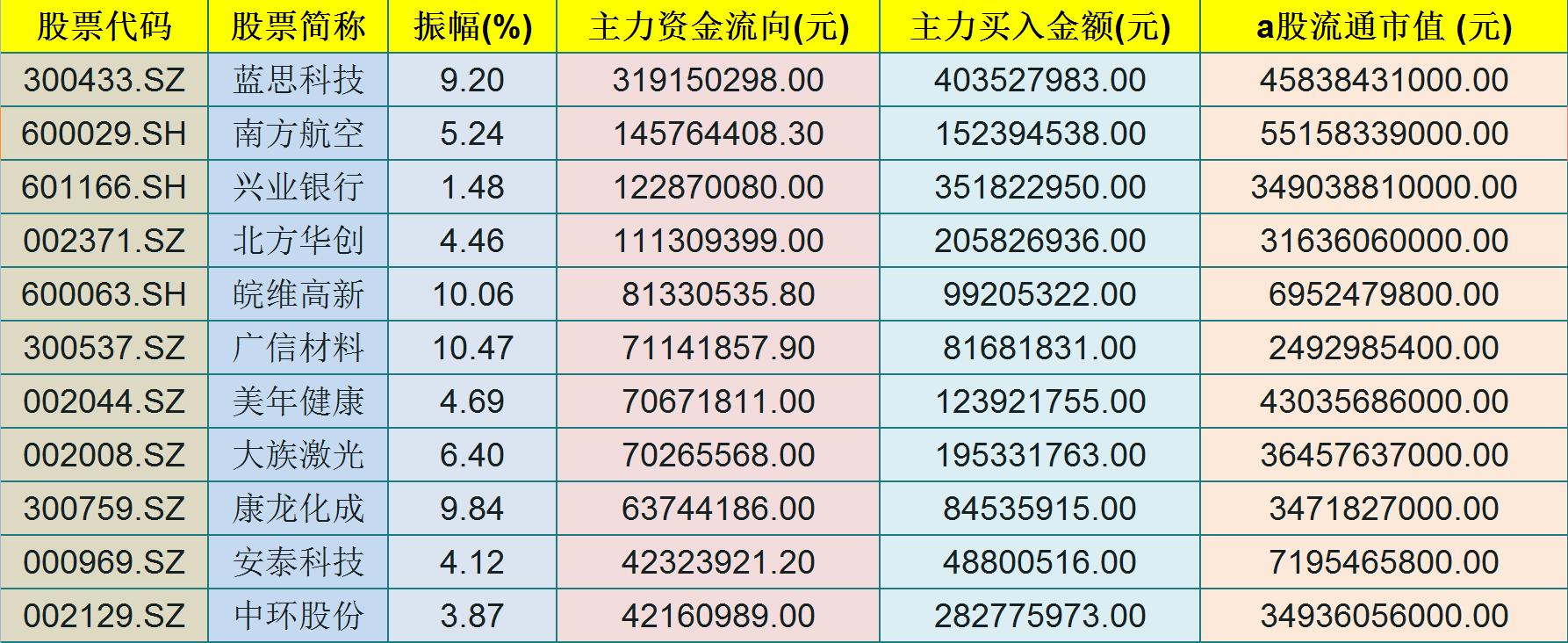 丹化科技公司最新動態(tài)及觀點論述揭秘