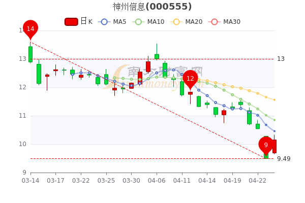 神州信息股票最新行情，變化中的學(xué)習(xí)之旅，成就感的源泉